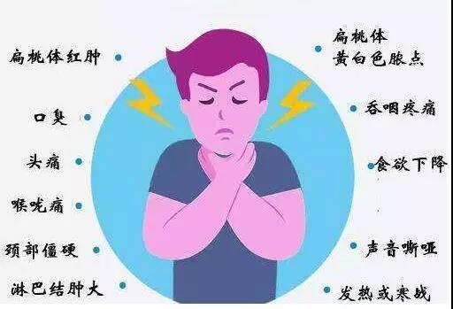 症状