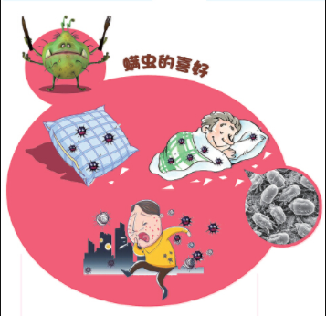 螨虫