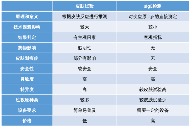 重庆哪家耳鼻喉医院好